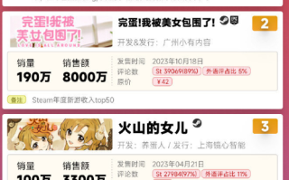 独立游戏的售价高达数千万。奥地利和日本开发商ARPG只愿意低价出售它们。