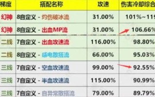 dnf神界版本空血流还能玩吗