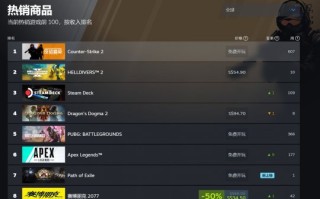 《绝地潜水员2》击败了《龙之信条2》，重返Steam销量榜榜首。