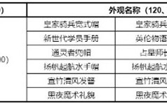 仙境传说新启航声望奖励一览 有哪些奖励