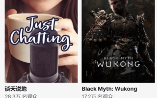 游戏类最高！《黑神话：悟空》Twitch观众超过17万！
