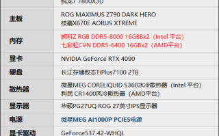 8000MHz高频内存也赢不了AMD！锐龙7 7800X3D VS. i9-14900K网游与单机游戏性能对比