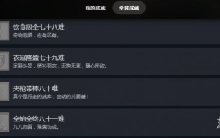 疯狂天命人?全球已有0.9%的玩家解锁