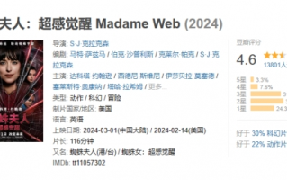 电影《蜘蛛夫人》豆瓣降至4.6分！超3成观众打出2星
