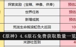 《原神》4.6免费获得原石列表
