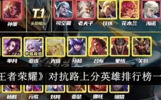 《王者荣耀》路上的英雄名单
