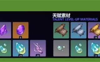 原神克洛琳德等级突破材料汇总