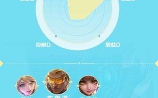 决胜巅峰布鲁诺后期强吗 实战玩法思路分享