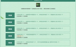 《洛基英雄传说》万能钥匙的掉落帮助你全方位成长。