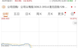 游戏行业股市遭遇大降温 腾讯网易等多家业界厂商股价遇冷