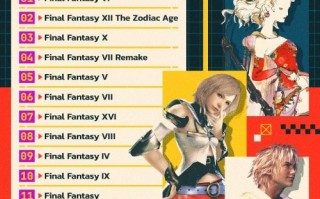 GS发布《最终幻想》正作排名：《FF6》夺第一